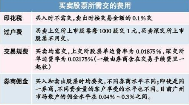 a股交易費(fèi)用.png
