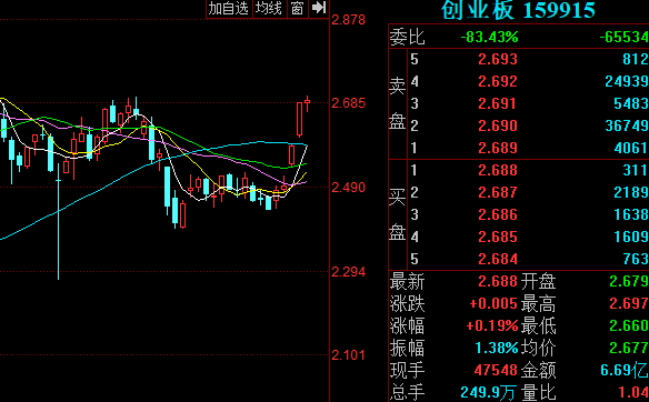 中國創(chuàng)業(yè)板