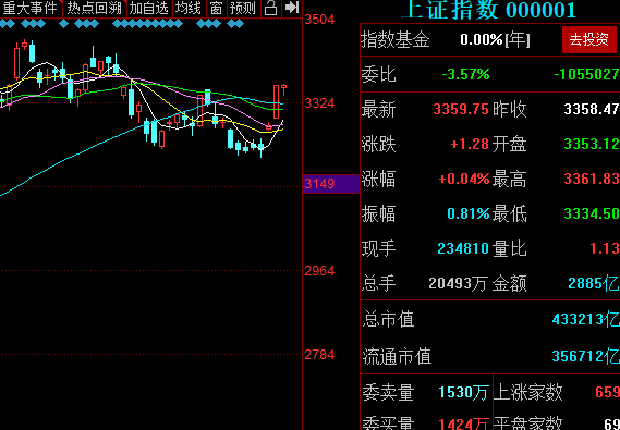 主力资金流向软件里的含义是什么以主力资金流向数据判断股票