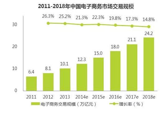 中国电子商务行业发展.png