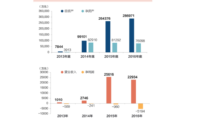 財(cái)務(wù)數(shù)據(jù).png 財(cái)務(wù)數(shù)據(jù).png