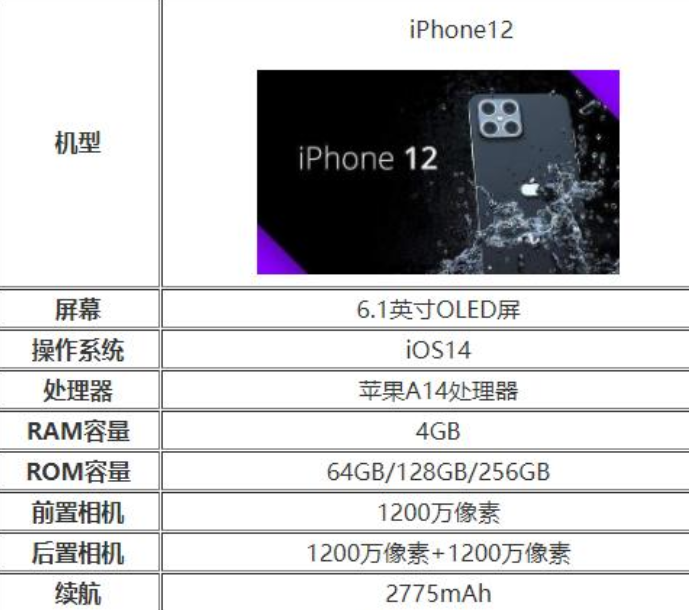 iPhone12配置.png