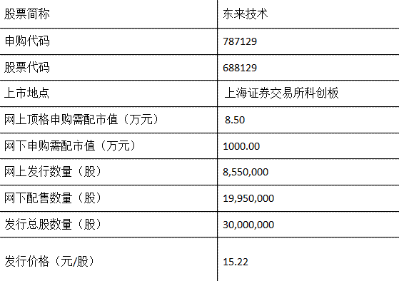 申購信息.png 申購信息.png