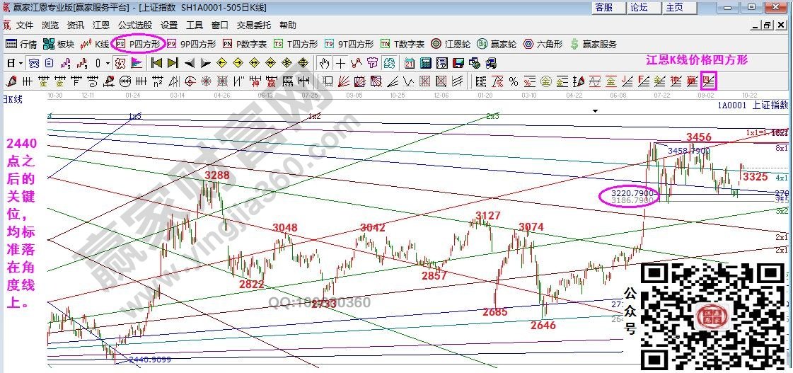 早盤題材 早盤題材