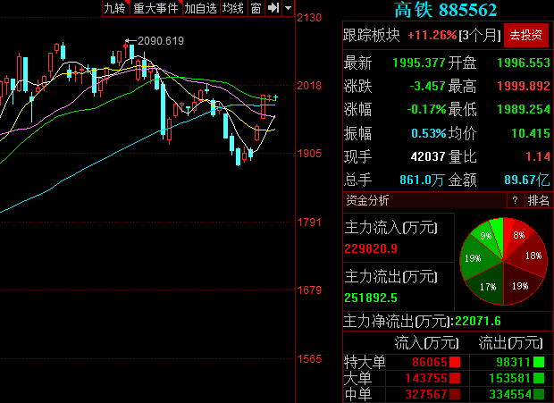 中国高铁技术