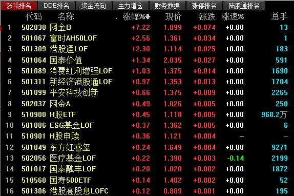 基金團(tuán)購(gòu)是什么意思