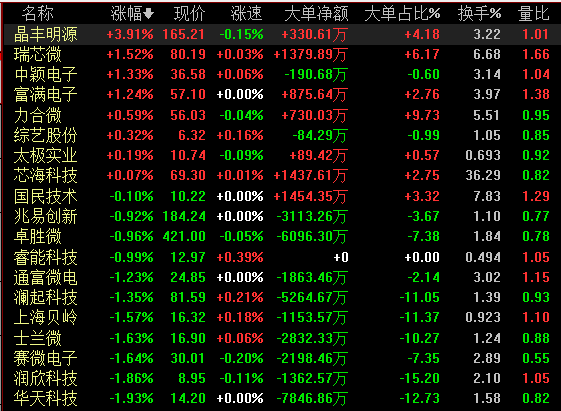 中国集成电路