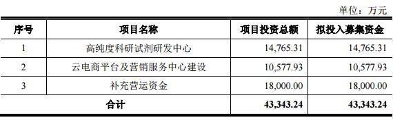募集資金用途.jpg 募集資金用途.jpg