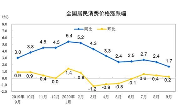 全國居民消費價格漲跌幅.jpg 全國居民消費價格漲跌幅.jpg