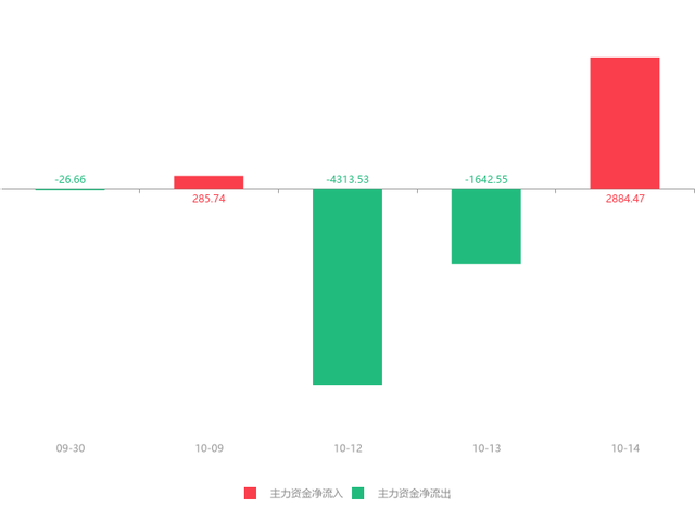 安克創(chuàng)新