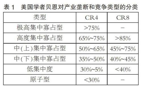 赫芬達爾指數(shù) 赫芬達爾指數(shù)