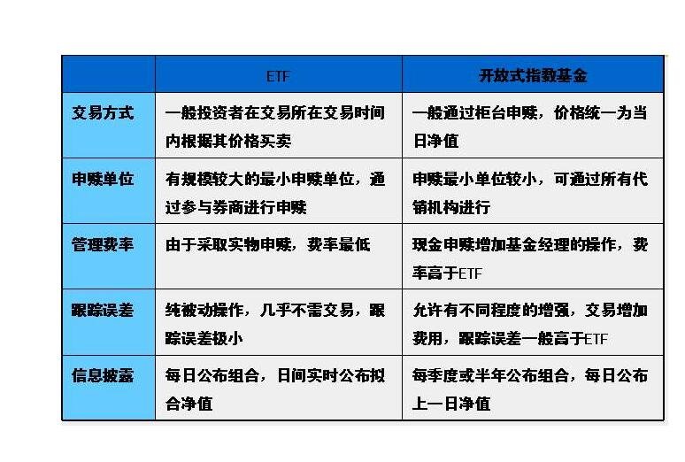 etf和指數(shù)基金的區(qū)別.jpg
