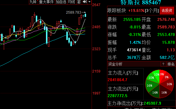 特斯拉太陽(yáng)能屋頂 特斯拉太陽(yáng)能屋頂