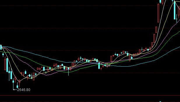 新手炒股.jpg 新手炒股.jpg