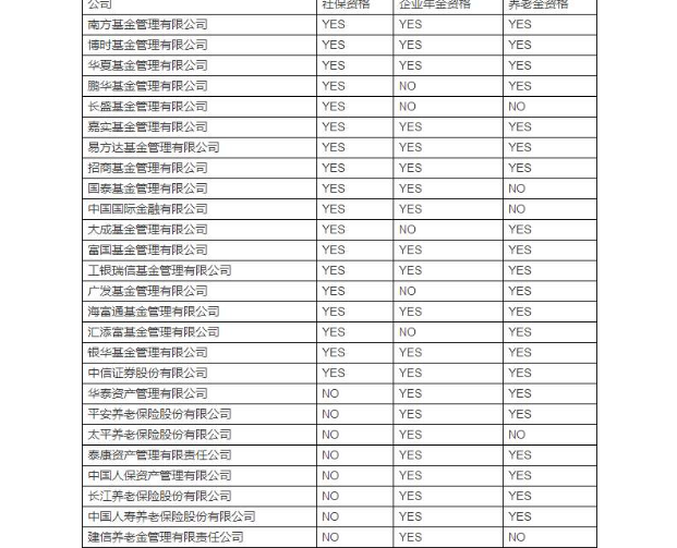 養(yǎng)老金管理資格.png 養(yǎng)老金管理資格.png