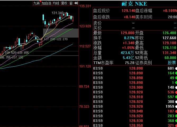 耐克市值.jpg 耐克市值.jpg