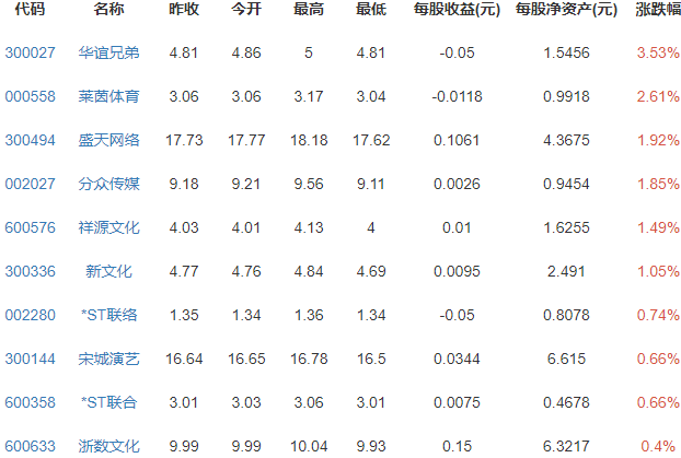 电竞班的作业为何让网友疯狂电竞学校有哪些?班要多少岁才能参加?(图4)