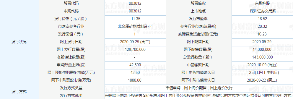 東鵬控股漲停預(yù)測 東鵬控股漲停預(yù)測
