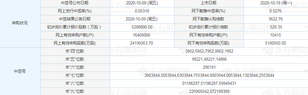 東鵬控股漲停預(yù)測 東鵬控股漲停預(yù)測