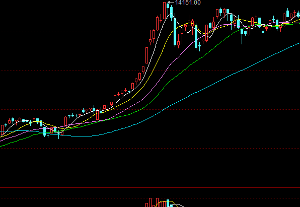 上投亞太優(yōu)勢
