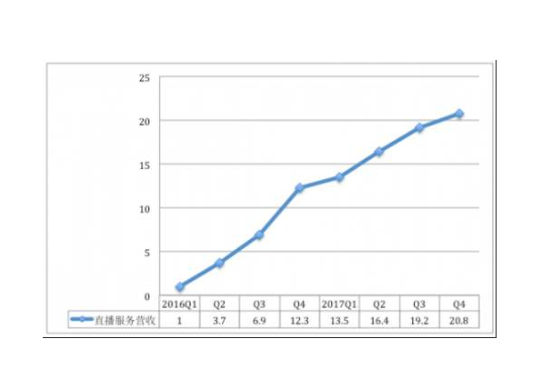 默默營收.png 默默營收.png