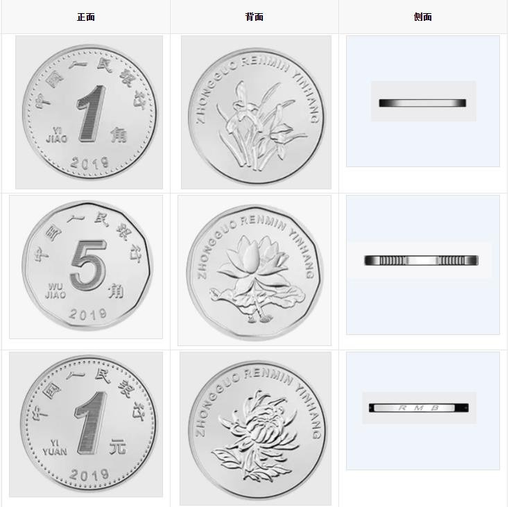 新版人民币硬币.jpg