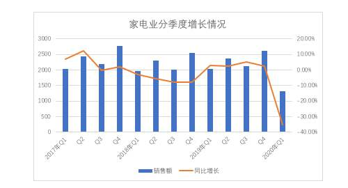 家电价格战1.png