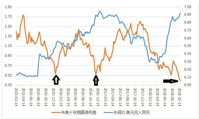 中美國(guó)債利差.png 中美國(guó)債利差.png