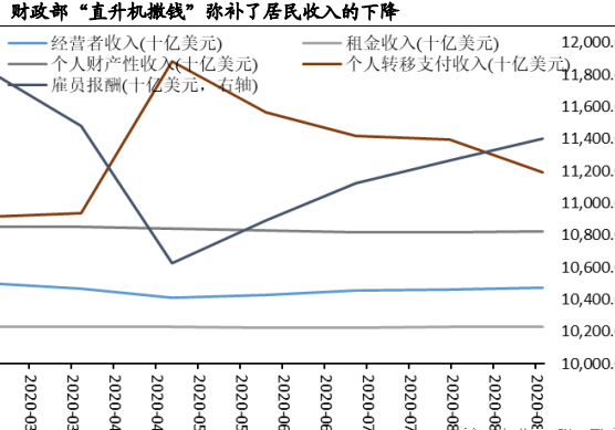 直升机撒钱策略.png