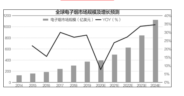 電子煙市場規(guī)模.png