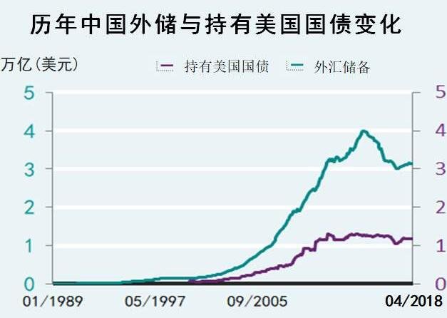 历年中国外储与持有美国国债变化.jpg