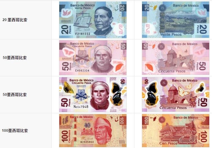 墨西哥货币叫什么，墨西哥货币危机起因