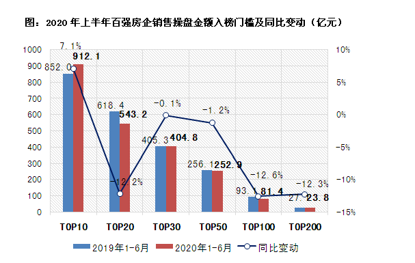 房地产入榜门槛.png