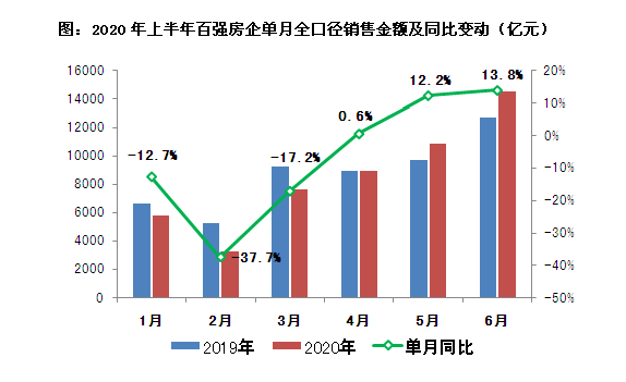 房地产销售金额.png