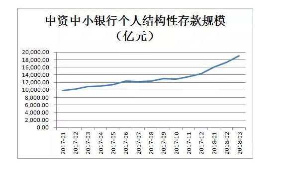 结构性存款规模.png