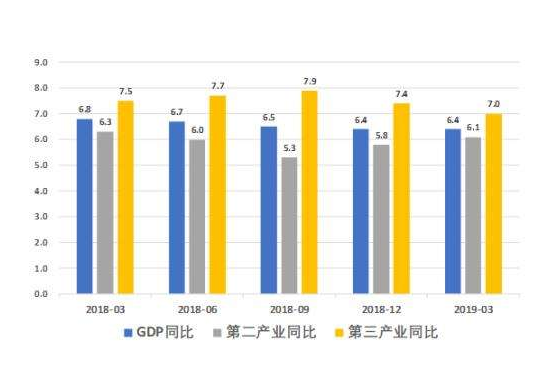 gdp同比.png