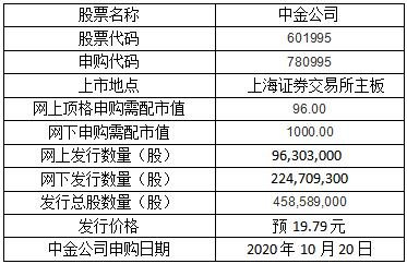 中金公司申购