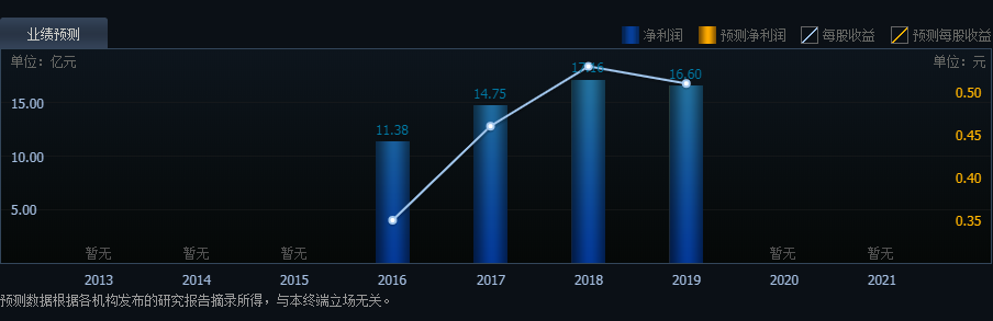 北元集团涨停预测