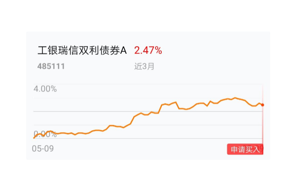 工銀瑞信純債雙利a 工銀瑞信純債雙利a