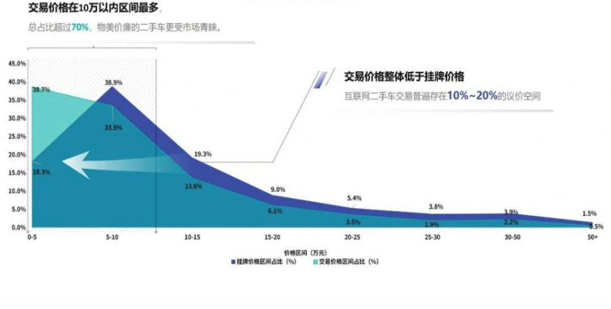 二手车价格区间.png