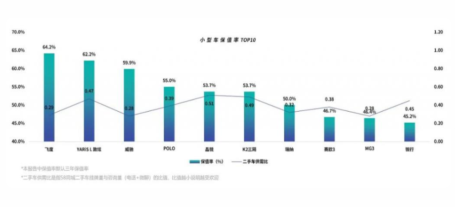 小型车保值率.png
