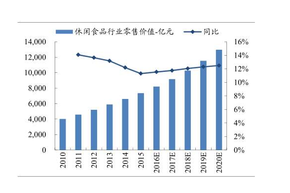 零售價(jià)格.png 零售價(jià)格.png