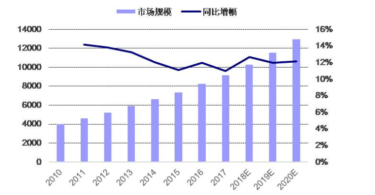 休閑食品規(guī)模.png 休閑食品規(guī)模.png