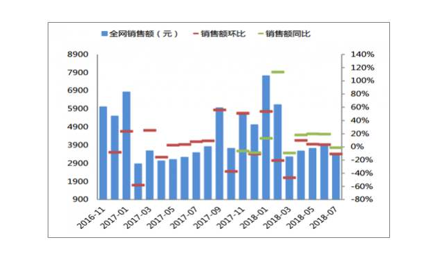 休閑食品網(wǎng)絡(luò)銷售額.png 休閑食品網(wǎng)絡(luò)銷售額.png
