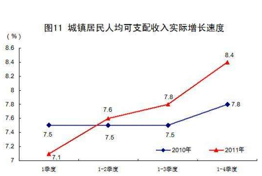 收入实际增速.png