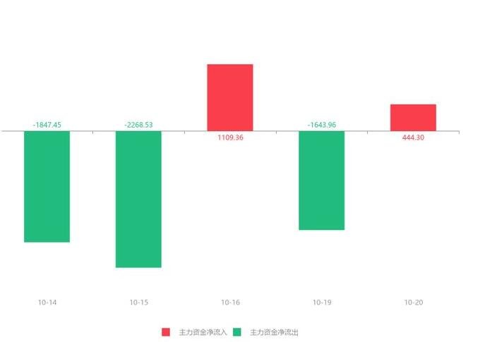 最近5日主力增減倉.jpg 最近5日主力增減倉.jpg