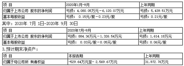 公布第三季度業(yè)績(jī)預(yù)告.jpg 公布第三季度業(yè)績(jī)預(yù)告.jpg