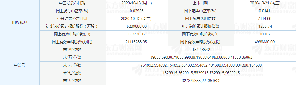 日久光電漲停預(yù)測