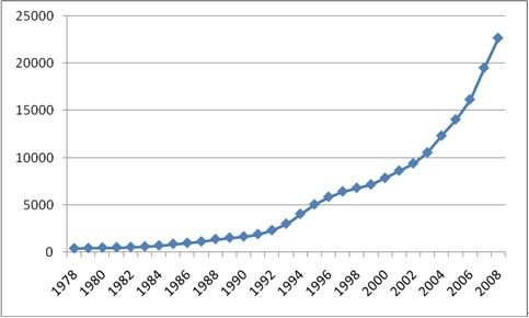 經(jīng)濟(jì)倒退 經(jīng)濟(jì)倒退