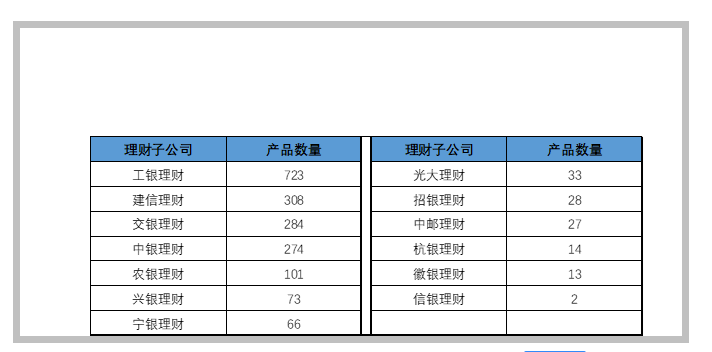 銀行理財(cái)產(chǎn)品 銀行理財(cái)產(chǎn)品